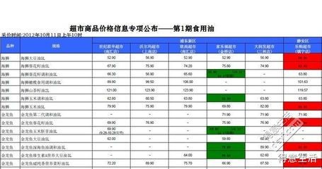 龍魚市場價格走勢圖，2024年成年龍魚價格走勢圖表，如何辨別龍魚品相優(yōu)劣