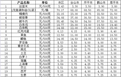 龍魚市場價格走勢圖，2024年成年龍魚價格走勢圖表，如何辨別龍魚品相優(yōu)劣