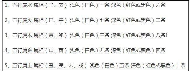 財位放魚缸好不好風水怎么看：魚缸養魚的風水注意事項
