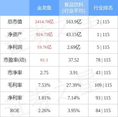 龍魚胡子掉了會影響健康嗎？，龍魚胡子掉了怎么辦？