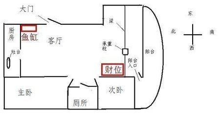 財位上放魚缸好嗎：財位上放魚缸好還是不好？