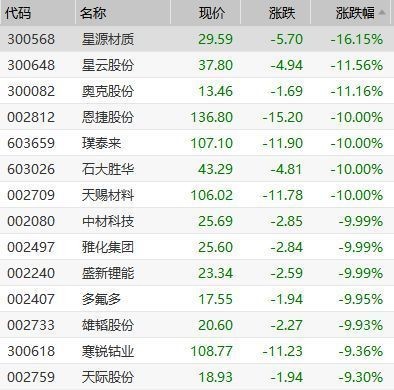 金龍魚首日漲跌幅是多少