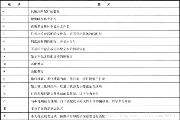 紅龍魚幼苗身體發藍怎么回事（紅龍魚幼苗身體發藍怎么回事啊）