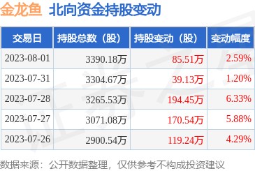 金龍魚一天吃多少錢的飼料，龍魚日食量解析，一天消耗