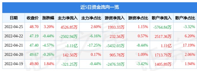 紅龍魚燈什么牌子好用點（紅龍魚燈什么牌子好用點的）龍魚燈品牌推薦，選購實用且