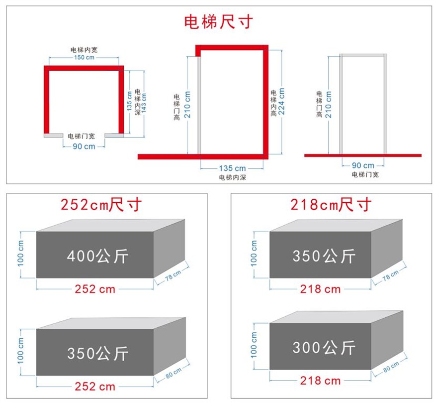 怎么辦？大缸進(jìn)不去家里，缸無法進(jìn)入家中，解決難題的全面