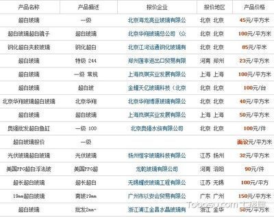 超白魚缸最簡單的鑒別方法視頻：如何鑒別超白魚缸？