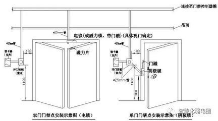單向玻璃魚缸怎么安裝：單向玻璃魚缸安裝常見誤區在安裝常見誤區在安裝常見誤區