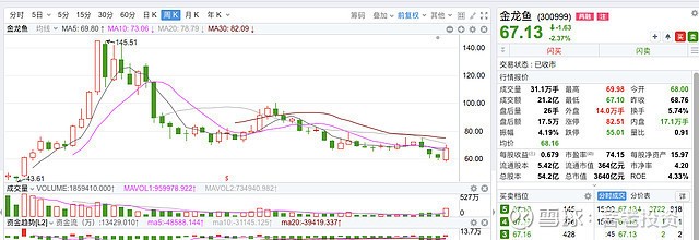 紅龍魚魚燈怎么擺放好看（紅龍魚魚燈怎么擺放好看圖片）