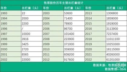 金龍魚長大需要多久出欄，龍魚長大出欄需多久？生長