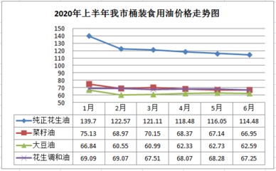 金龍魚長大需要多久出欄，龍魚長大出欄需多久？生長
