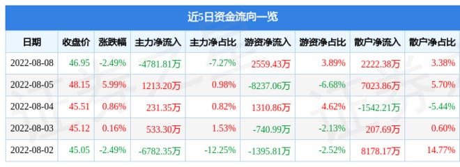 紅龍魚趴缸還不吃食怎么回事兒（紅龍魚趴缸還不吃食怎么回事兒呀）