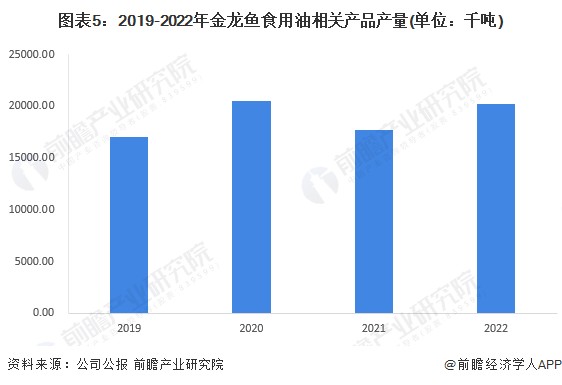 泰國虎魚保護(hù)級(jí)別(泰國虎魚保護(hù)級(jí)別是什么)