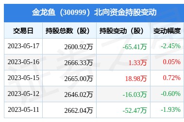 紅龍魚一年長多大算正常的呢（紅龍魚一年長多大算正常的呢圖片）