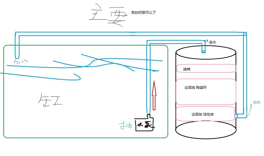 不用電的魚缸水循環怎么做：不用電的魚缸水循環可以通過手動操作來實現