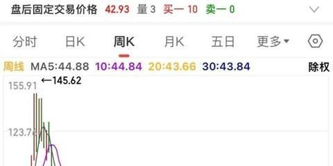 金龍魚目標價格是多少