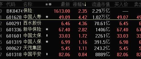 虎魚顏色變淡