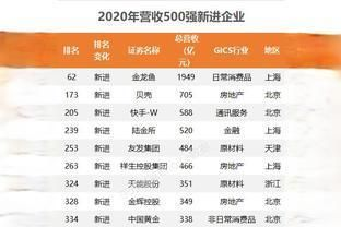 金龍魚500強企業排第幾