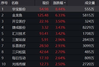 紅龍魚的四大品牌有哪些（紅龍魚的四大品牌有哪些呢）
