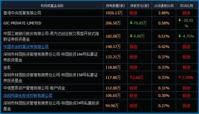金龍魚流通值為什么這么少