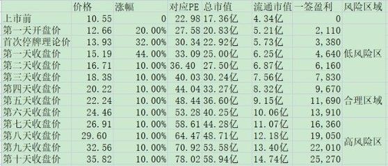 金龍魚等級和價格對比 金龍魚等級和價格對比 龍魚百科 第1張