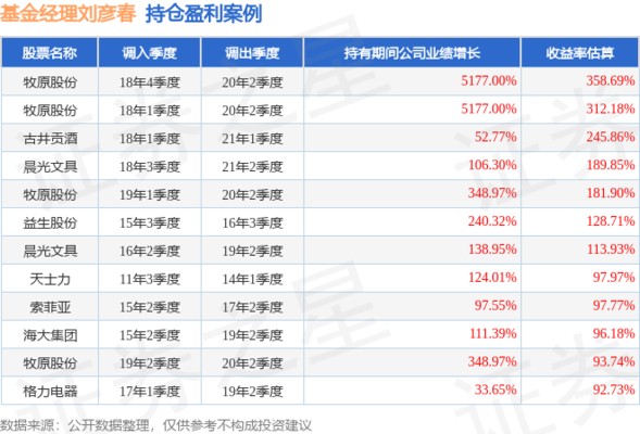 水質太渾了
