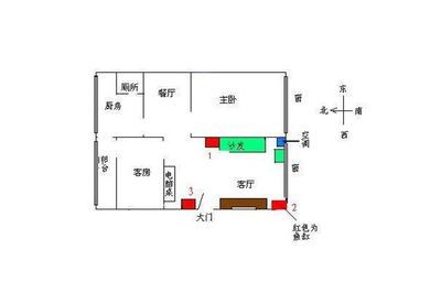 房子朝南魚缸放哪邊：房子朝南時魚缸擺放位置