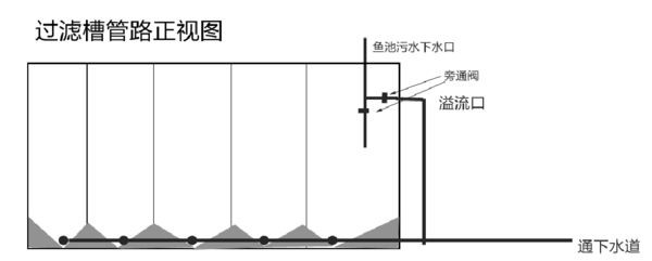 底濾魚缸濾材擺放順序和注意事項魚缸底濾的維護技巧：底濾魚缸濾材擺放順序 底濾魚缸濾材擺放順序和注意事項魚缸底濾的維護技巧：底濾魚缸濾材擺放順序 魚缸百科 第3張