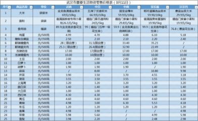 金龍魚的市場價格表