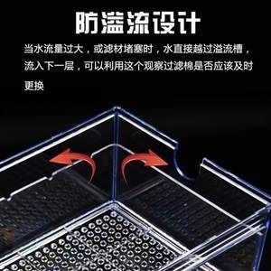 底濾魚缸的濾材擺放是一個關鍵步驟合理的擺放可以提高過濾效果：底濾魚缸濾材擺放指南 底濾魚缸的濾材擺放是一個關鍵步驟合理的擺放可以提高過濾效果：底濾魚缸濾材擺放指南 魚缸百科 第3張