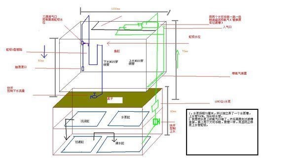 魚缸改造的藝術與科學魚缸改造的藝術原則和科學原理：定制魚缸不允許開孔怎么辦？ 魚缸改造的藝術與科學魚缸改造的藝術原則和科學原理：定制魚缸不允許開孔怎么辦？ 魚缸百科 第3張