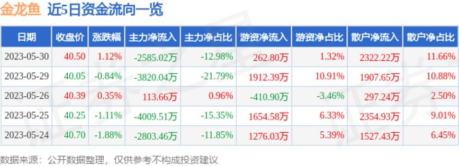 蘭州市七里河區鑫興園水族店（蘭州市七里河區鑫興園水族店電話）