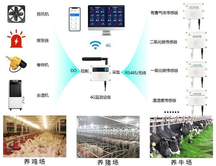 光特億遠程智能監測儀，你可以按需選用，，科技風，光特億智控監測儀，遠程洞察新高度，專業風，光特億遠程監測，智能精準無憂，簡潔風，光特億遠程智能監測利器 光特億遠程智能監測儀，你可以按需選用，，科技風，光特億智控監測儀，遠程洞察新高度，專業風，光特億遠程監測，智能精準無憂，簡潔風，光特億遠程智能監測利器 全國水族館企業名錄 第6張
