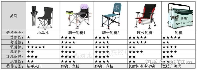 各種漁具用品，幾種不同風(fēng)格的1句短標(biāo)題示例，你可以按需選用，，多元漁具用品集萃，豐富漁具用品大觀，各類