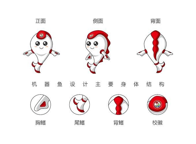 吉祥物魚圖片，幾種不同風格的一句短標題供你參考，，萌趣吉祥魚圖鑒，靈動吉祥物魚影繪，可愛 吉祥物魚圖片，幾種不同風格的一句短標題供你參考，，萌趣吉祥魚圖鑒，靈動吉祥物魚影繪，可愛 龍魚百科 第14張