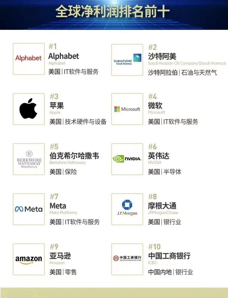 光特億全球排名第幾