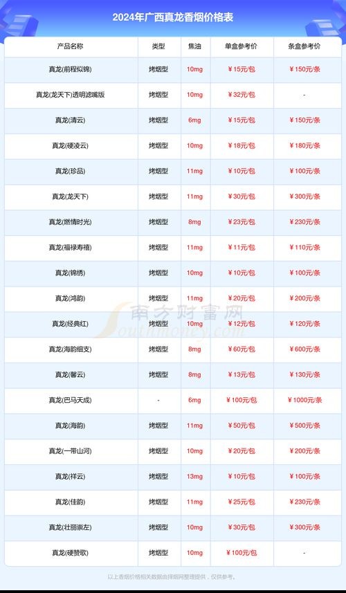 廣西50元真龍圖片 廣西50元真龍圖片 龍魚論壇 第14張