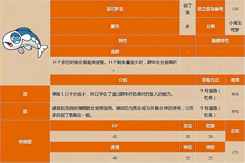 劍盾弱丁魚進化條件 劍盾弱丁魚進化條件 龍魚論壇 第2張