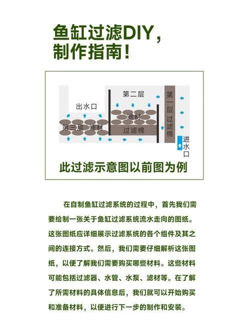 九鼎魚缸過濾系統(tǒng)圖解步驟詳解 九鼎魚缸過濾系統(tǒng)圖解步驟詳解 龍魚百科 第25張