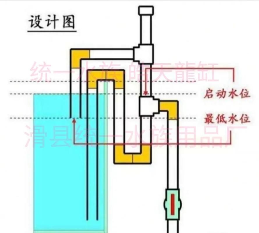 九鼎魚缸過濾系統(tǒng)圖解步驟詳解 九鼎魚缸過濾系統(tǒng)圖解步驟詳解 龍魚百科 第23張