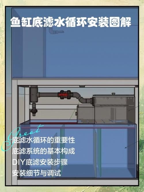 九鼎魚缸過濾系統(tǒng)圖解步驟詳解 九鼎魚缸過濾系統(tǒng)圖解步驟詳解 龍魚百科 第20張
