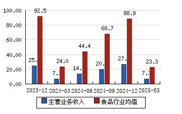 華為并購貝因美最新消息