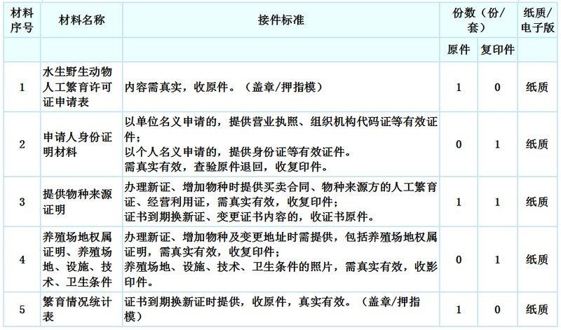 巨骨舌魚可以無證養(yǎng)嗎