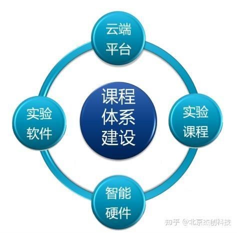 華為鴻蒙森森智能app