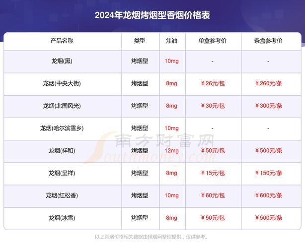 廣西白龍煙圖片 龍魚論壇 第15張 廣西白龍煙圖片 廣西白龍煙圖片 龍魚論壇 第15張