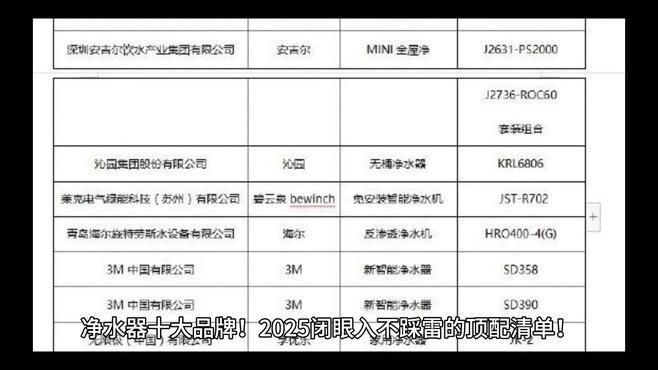 凈水品牌十大排名