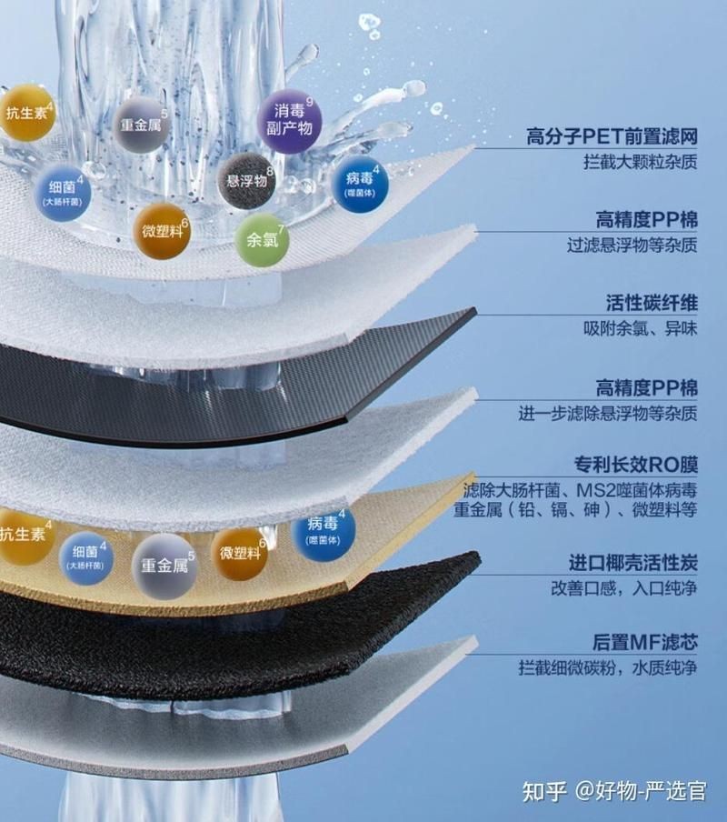 渾濁的水變清方法