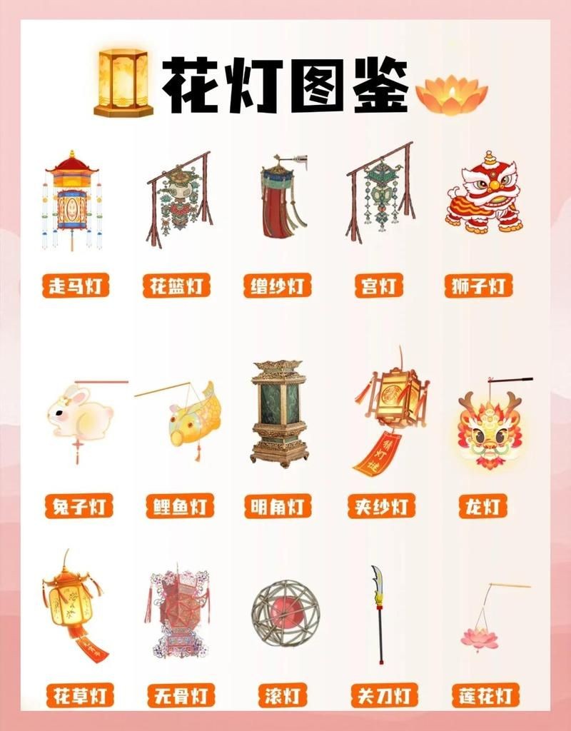 各種燈圖片