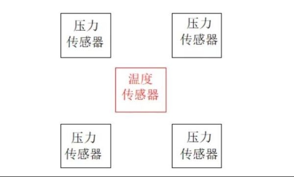 光特億wifi遠程ph溫度監測