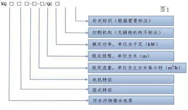 吉印潛水泵怎么樣 吉印潛水泵怎么樣 全國水族館企業名錄 第2張